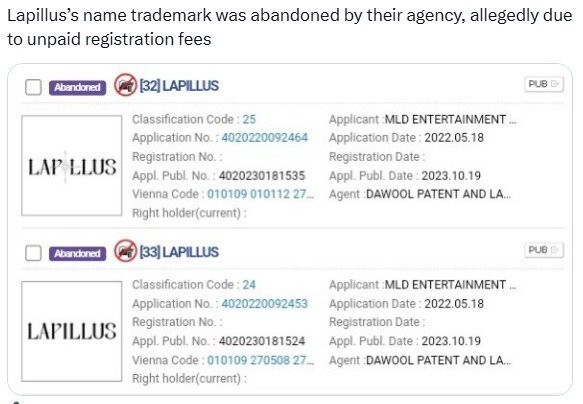 Girl group Lapilus trademark rights revoked due to non-payment of fees by MLD Entertainment