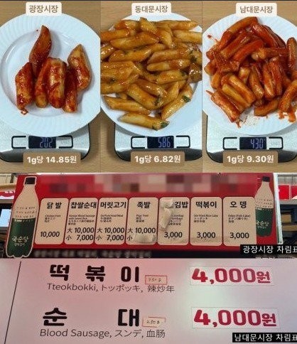 Current status of tteokbokki in Gwangjang Market, controversy over price gouging
