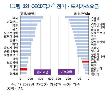 Characteristics of prices in Korea analyzed by the Bank of Korea