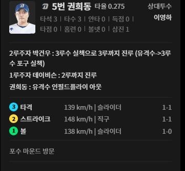 Korean baseball is difficult to understand