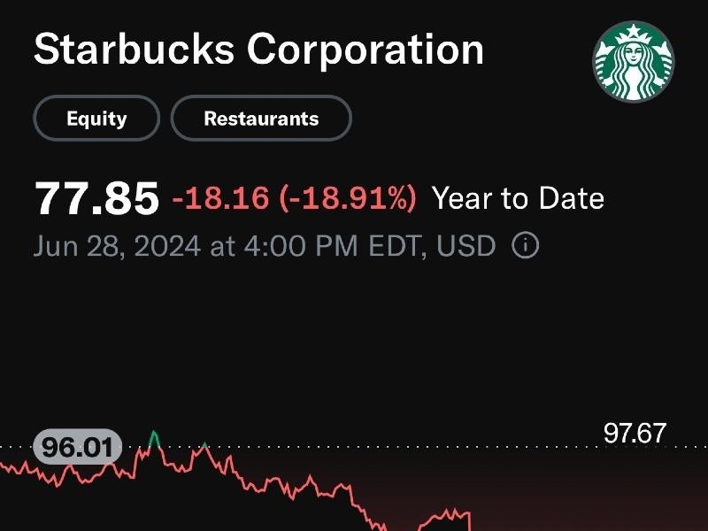 Starbucks latest news
