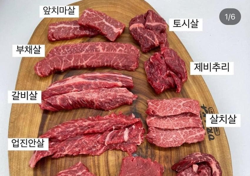 Appearance of each part of beef